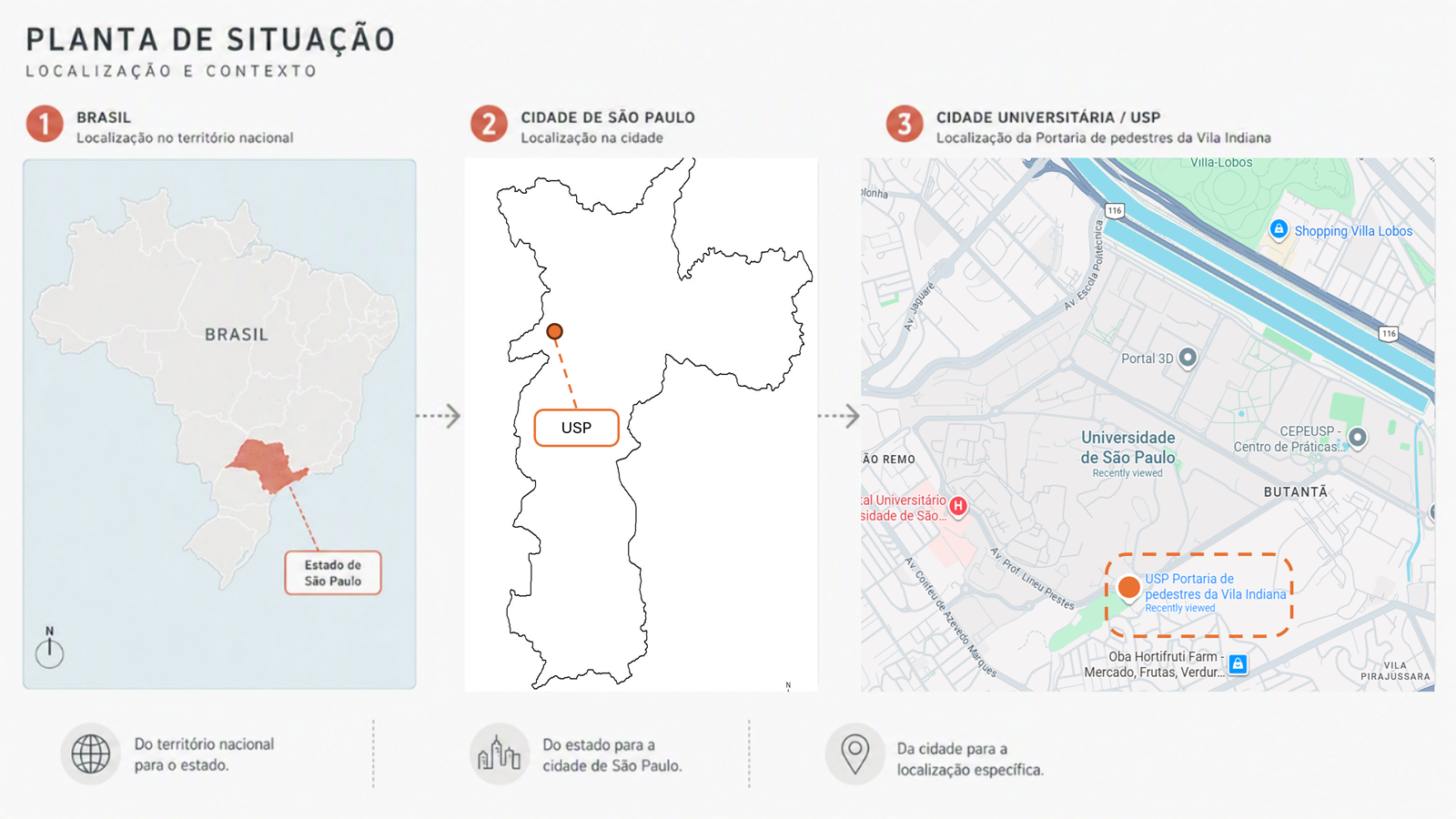 Planta de situação indicando a localização da guarita na USP